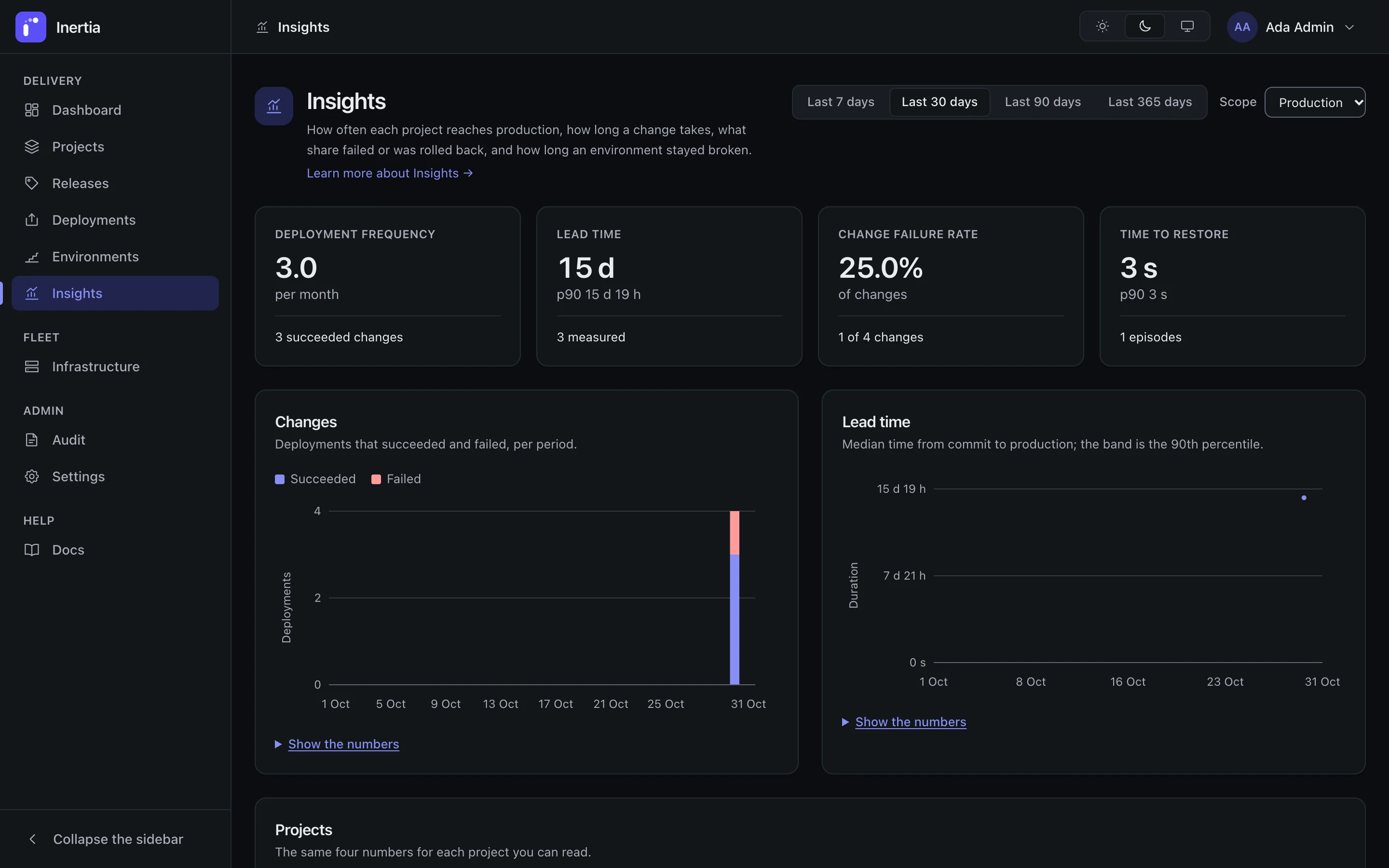 Inertia insights: deployment frequency, lead time, change failure rate and time to restore, with charts
