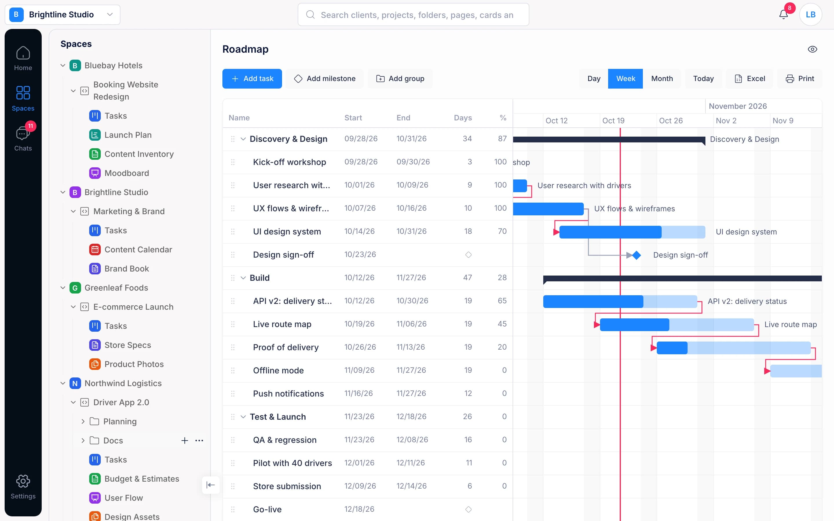 Terra Gantt roadmap with groups, dependencies, progress and milestones