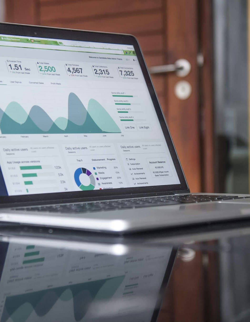 Analytics dashboard
